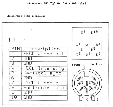 Commodore Hig Resolution monitor