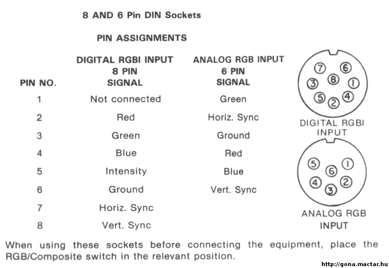 Commodore_1084_pinout_DIN-rotated_large.
