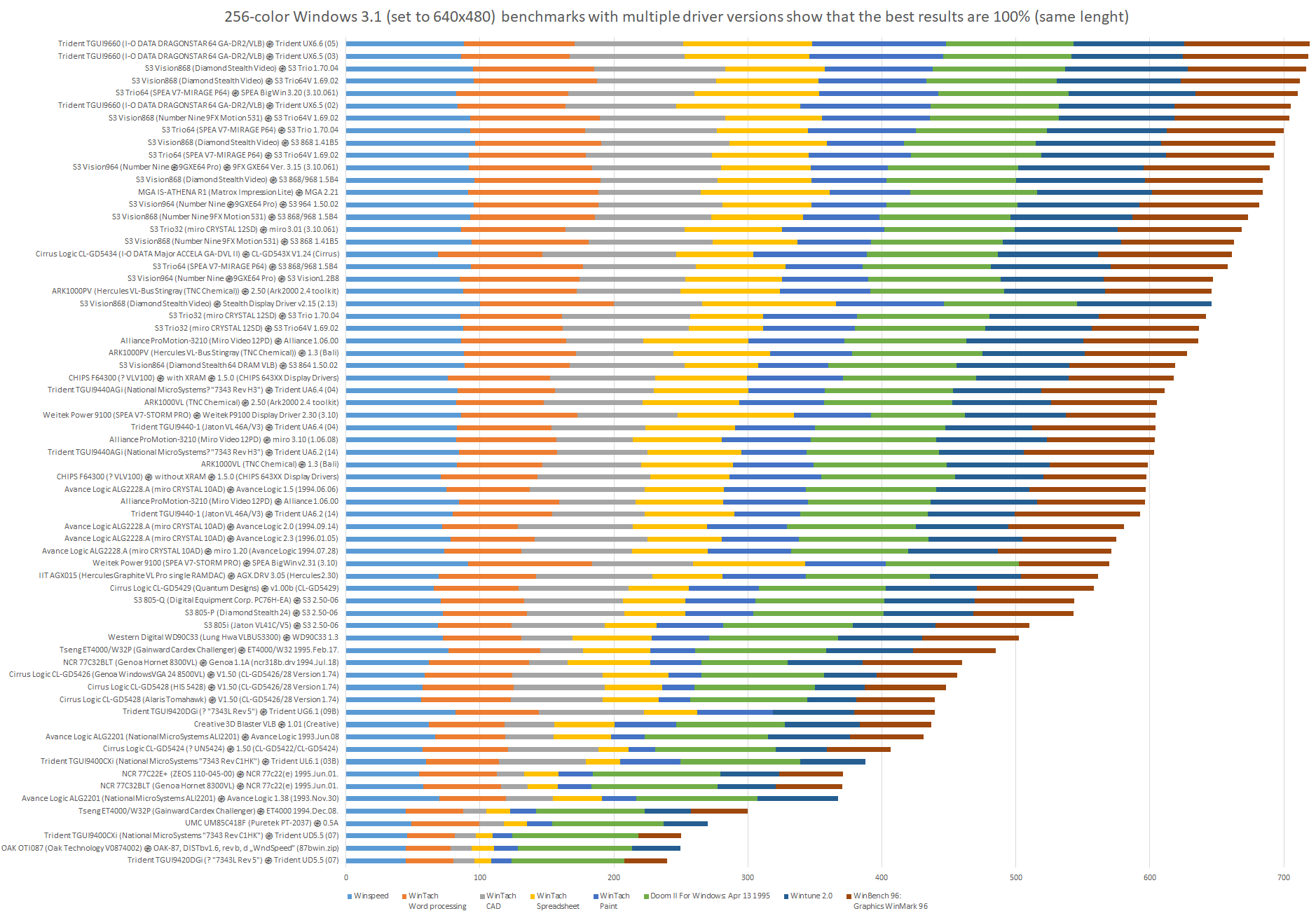 All 256-color Windows 3.1 benchmarks